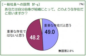 一般社員への設問Ⅳ-g