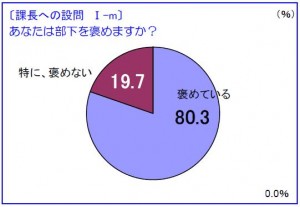 課長への設問I-m