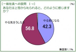 一般社員への設問I-r