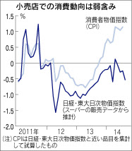 図３：出所）日本経済新聞2014.9.15
