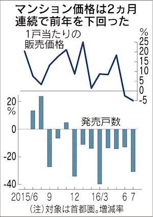 図2　出典) 日本経済新聞2016.8.17